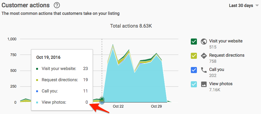 Photos: Your secret weapon in local SEO 2 Photos views Oct 19 Local SEO