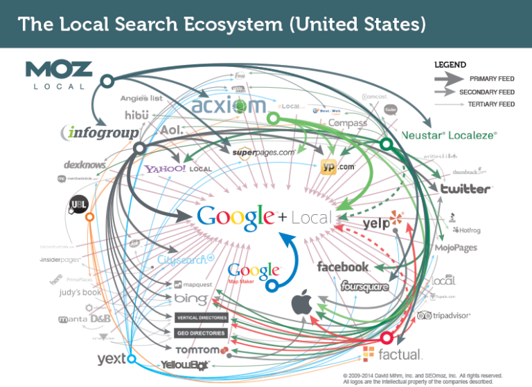 What Are Google Maps Citations for Local SEO