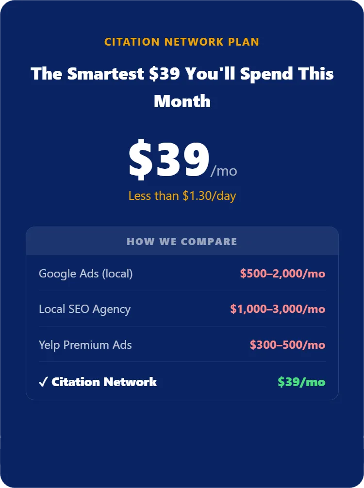 List Your Business on 300+ Directories